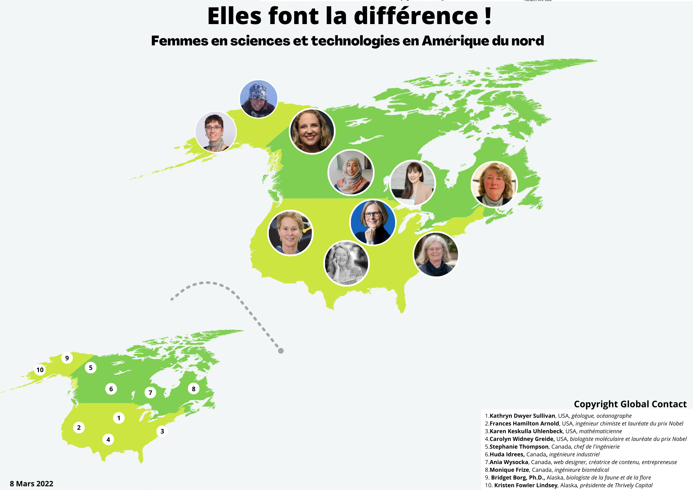 Femmes STIM Amérique du Nord