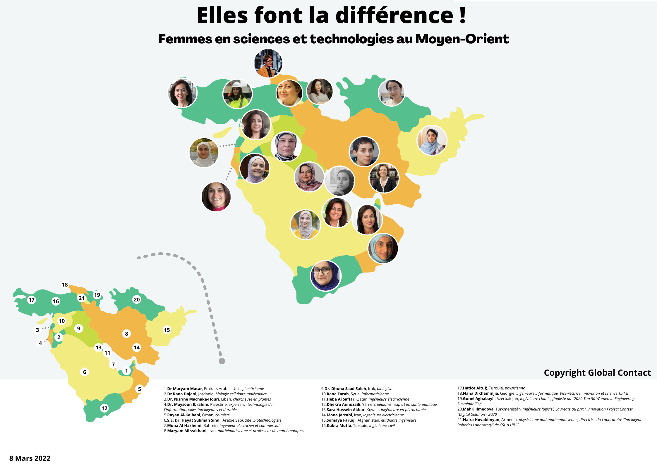 Femmes STIM Moyen Orient